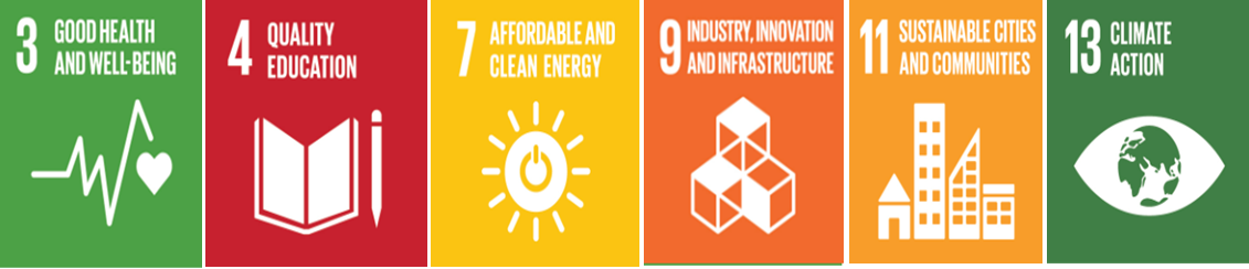 Sdgs